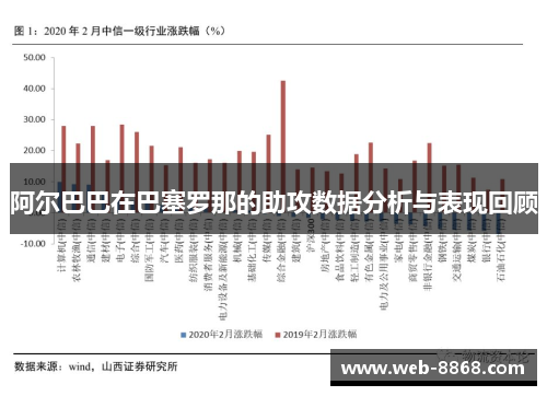 阿尔巴巴在巴塞罗那的助攻数据分析与表现回顾