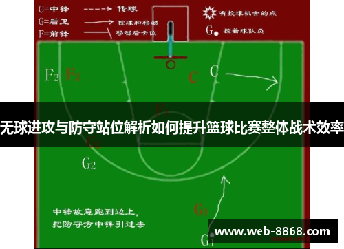无球进攻与防守站位解析如何提升篮球比赛整体战术效率