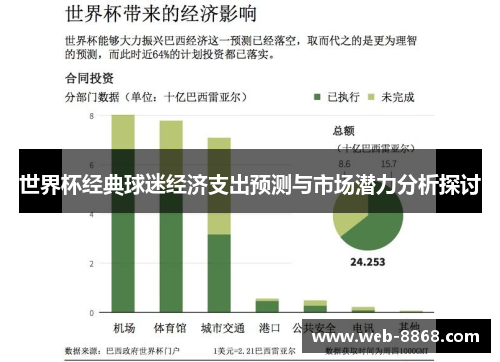 世界杯经典球迷经济支出预测与市场潜力分析探讨