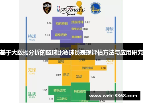 基于大数据分析的篮球比赛球员表现评估方法与应用研究