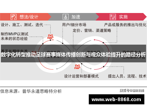 数字化转型推动足球赛事媒体传播创新与观众体验提升的路径分析