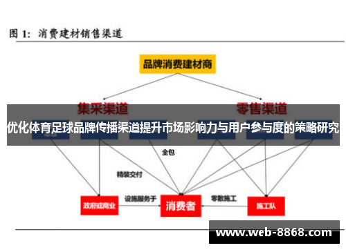 优化体育足球品牌传播渠道提升市场影响力与用户参与度的策略研究