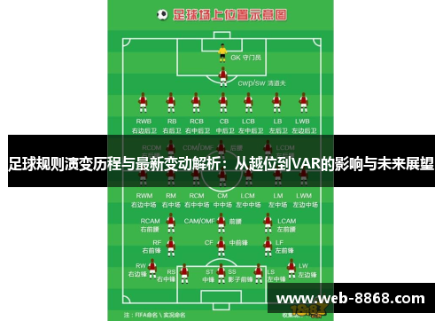 足球规则演变历程与最新变动解析：从越位到VAR的影响与未来展望