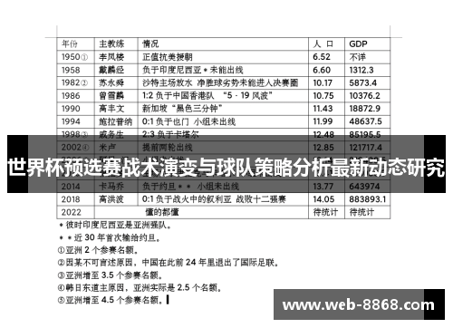 世界杯预选赛战术演变与球队策略分析最新动态研究
