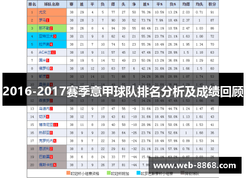 2016-2017赛季意甲球队排名分析及成绩回顾