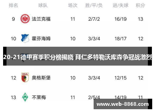 20-21德甲赛季积分榜揭晓 拜仁多特勒沃库森争冠战激烈