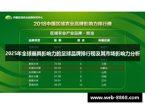 2025年全球最具影响力的足球品牌排行榜及其市场影响力分析