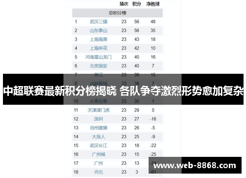 中超联赛最新积分榜揭晓 各队争夺激烈形势愈加复杂