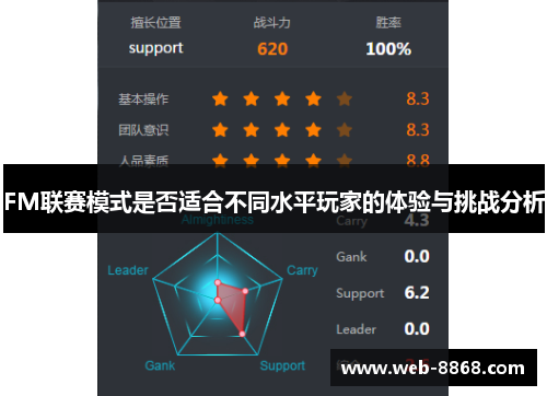 FM联赛模式是否适合不同水平玩家的体验与挑战分析