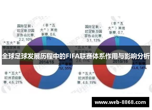 全球足球发展历程中的FIFA联赛体系作用与影响分析