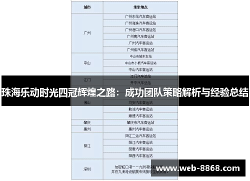 珠海乐动时光四冠辉煌之路：成功团队策略解析与经验总结