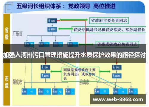 加强入河排污口管理措施提升水质保护效果的路径探讨