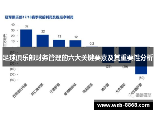 足球俱乐部财务管理的六大关键要素及其重要性分析