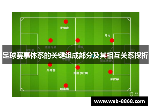 足球赛事体系的关键组成部分及其相互关系探析