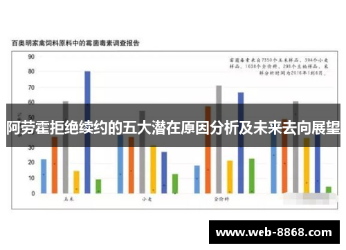 阿劳霍拒绝续约的五大潜在原因分析及未来去向展望