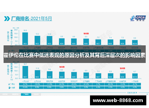 霍伊伦在比赛中低迷表现的原因分析及其背后深层次的影响因素