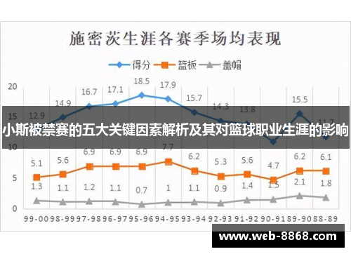 小斯被禁赛的五大关键因素解析及其对篮球职业生涯的影响