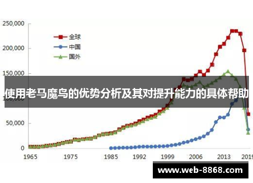 使用老马魔鸟的优势分析及其对提升能力的具体帮助
