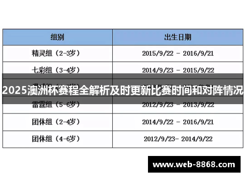 2025澳洲杯赛程全解析及时更新比赛时间和对阵情况 2025澳洲杯赛程全解析及时更新比赛时间和对阵情况