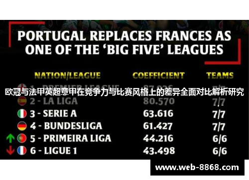 欧冠与法甲英超意甲在竞争力与比赛风格上的差异全面对比解析研究 欧冠与法甲英超意甲在竞争力与比赛风格上的差异全面对比解析研究
